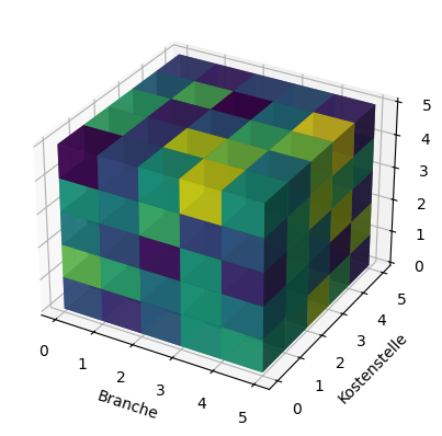 Dynamic Content Image
